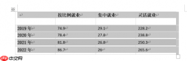 word取消表格特殊格式怎么弄 word取消表格留下文字怎么弄