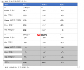 word取消表格特殊格式怎么弄 word取消表格留下文字怎么弄