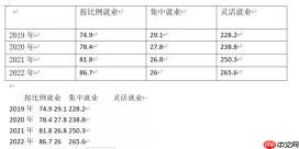 word取消表格特殊格式怎么弄 word取消表格留下文字怎么弄