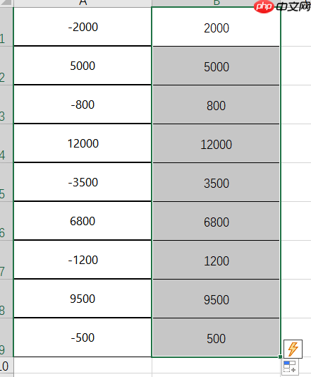 Excel中的ABS函数是什么意思  Excel中的ABS函数怎么用