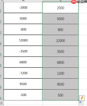 Excel中的ABS函数是什么意思  Excel中的ABS函数怎么用