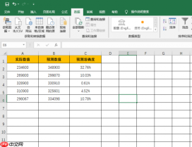 Excel预测数据用的什么方法 Excel预测准确度怎么算