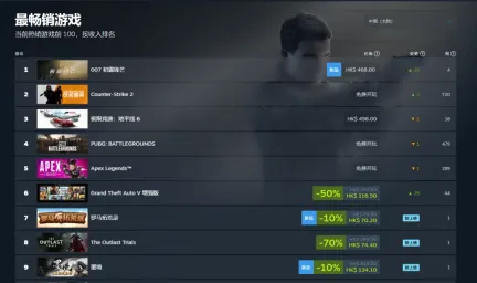 表现强劲!《007:初露锋芒》登顶全球&国区Steam热销榜