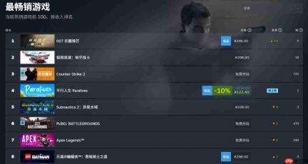 《007：初露锋芒》Steam同时在线峰值55853人