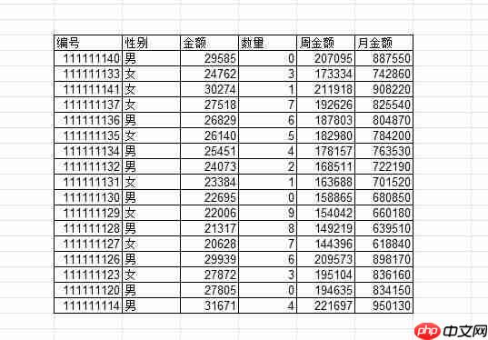 excel高级筛选条件区域怎么设置 excel高级筛选为什么筛选不出来