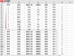 如何用excel做工资条 excel工资条怎么排序和筛选