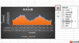 如何多台电脑的excel数据同步 excel数据同步成折线图