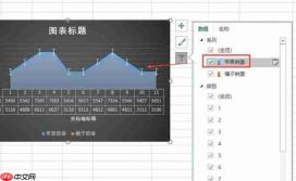 如何多台电脑的excel数据同步 excel数据同步成折线图