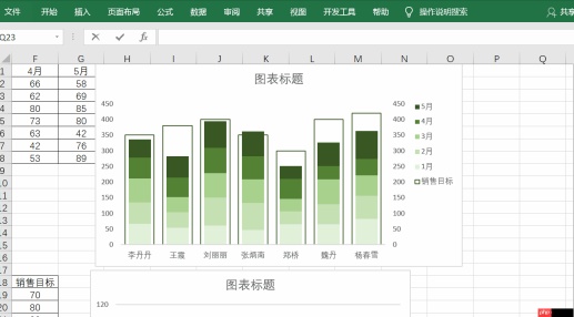 excel拟合曲线怎么做 excel拟合曲线怎么改坐标