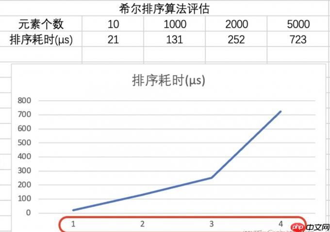 excel拟合曲线怎么做 excel拟合曲线怎么改坐标