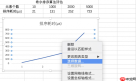 excel拟合曲线怎么做 excel拟合曲线怎么改坐标