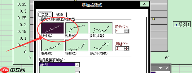excel拟合曲线怎么做 excel拟合曲线怎么改坐标