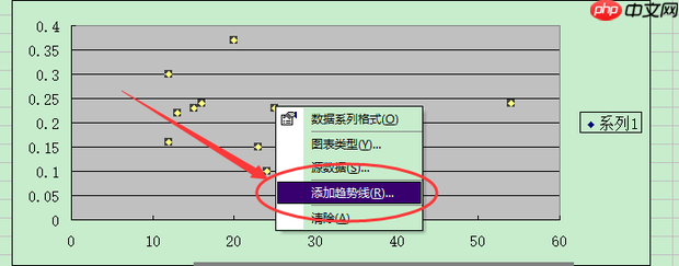 excel拟合曲线怎么做 excel拟合曲线怎么改坐标