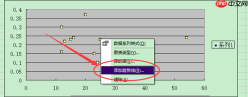 excel拟合曲线怎么做 excel拟合曲线怎么改坐标