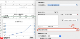 excel拟合曲线怎么做 excel拟合曲线怎么改坐标