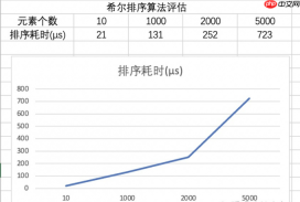 excel拟合曲线怎么做 excel拟合曲线怎么改坐标