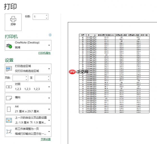 excel怎么去掉多余的网格线 excel去掉网格线为什么中间还有虚线格