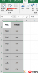 Excel如何将多个单元格内容汇总到一起 Excel中怎么把相同名字的数据合并