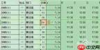 WPS怎么冻结窗格