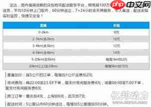 达达秒送骑士如何查看历史订单