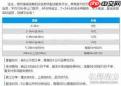 达达秒送骑士如何查看历史订单