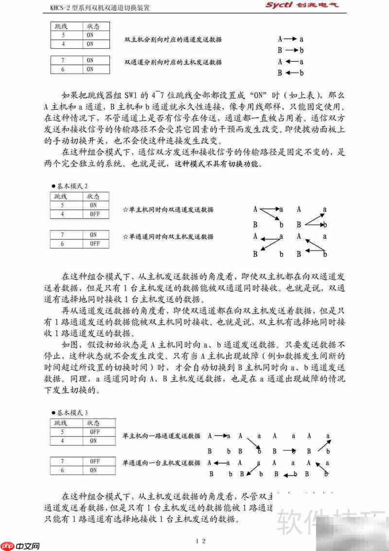 KHCS双机切换装置说明