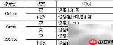 工业级MODEM安装指南