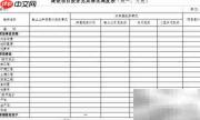 建设项目信息调度要点
