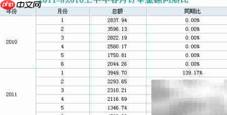 勤哲Excel初级:同期比计算