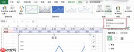 Excel折线图怎么自定义x轴和y轴 Excel折线图怎么改坐标轴数值
