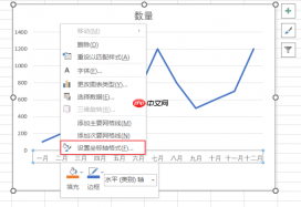 Excel折线图怎么自定义x轴和y轴 Excel折线图怎么改坐标轴数值