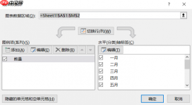 Excel折线图怎么自定义x轴和y轴 Excel折线图怎么改坐标轴数值