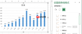 Excel折线图怎么自定义x轴和y轴 Excel折线图怎么改坐标轴数值