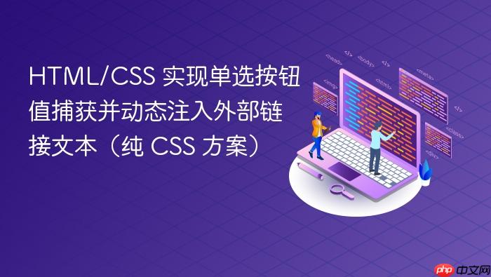 HTML/CSS 实现单选按钮值捕获并动态注入外部链接文本（纯 CSS 方案）
