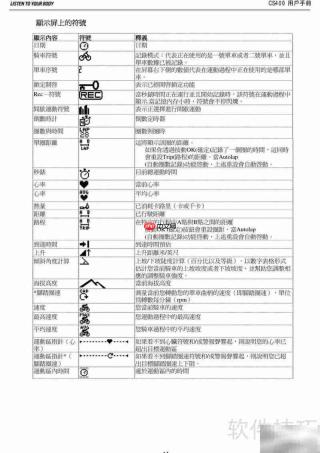 POLAR CS400 心率表使用指南