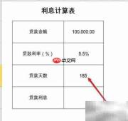 银行贷款5.5%年利率如何计算利息