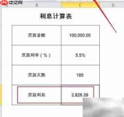 银行贷款5.5%年利率如何计算利息