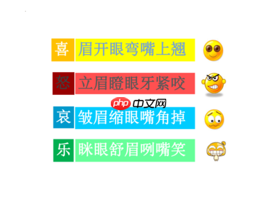 如何设置ppt背景图表达喜怒哀乐情绪