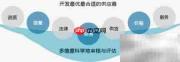 高效采购管理：软件助力