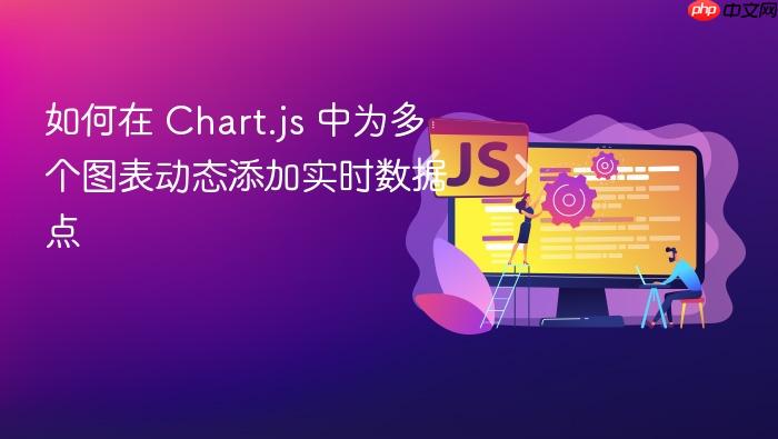 如何在 Chart.js 中为多个图表动态添加实时数据点