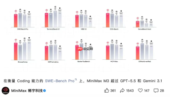 超越GPT-5.5！国产AI大模型MiniMax M3 正式发布