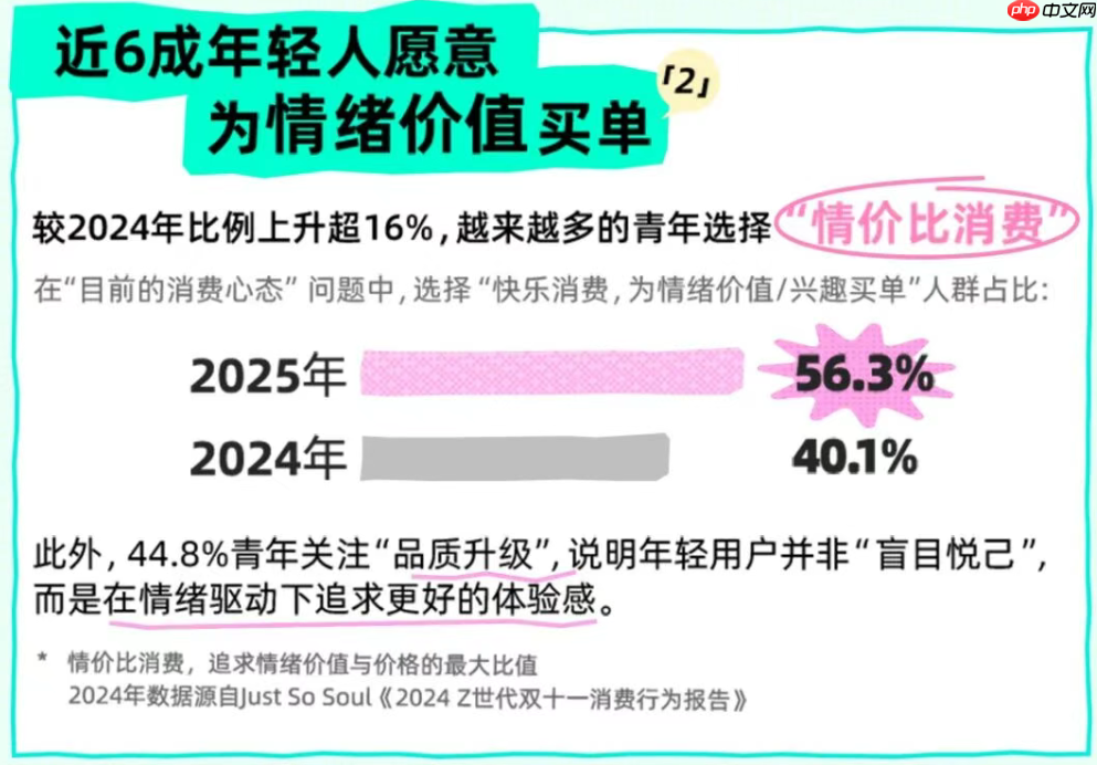 大厂带不动AI玩具