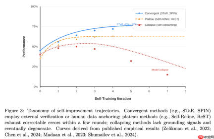 DeepSeek陈德里AI论文第二弹：从6分到8分，DeliAutoResearch SKILL又进化了