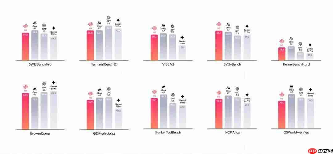 MiniMax发布通用模型M3,开源并开放API