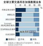 AI时代的交易所(上)交易数据成为竞争力