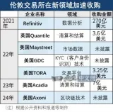 AI时代的交易所(上)交易数据成为竞争力