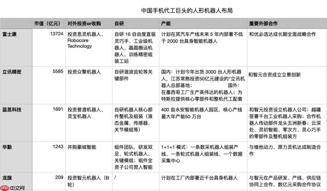 硬氪观察 | 苹果代工厂开造人形机器人,一场豪赌未来的产能大迁移