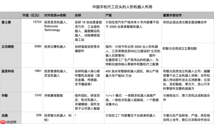 硬氪观察 | 苹果代工厂开造人形机器人,一场豪赌未来的产能大迁移