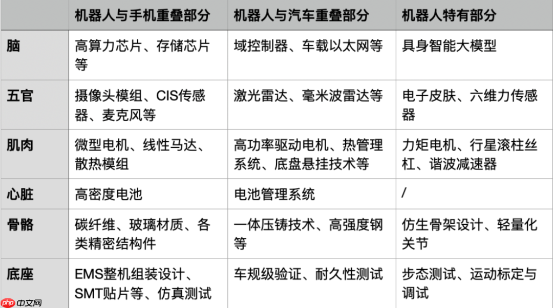 硬氪观察 | 苹果代工厂开造人形机器人,一场豪赌未来的产能大迁移