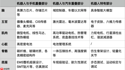硬氪观察 | 苹果代工厂开造人形机器人,一场豪赌未来的产能大迁移